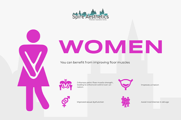 Benefits of EMS Female Urinary Incontinence Device Liverpool