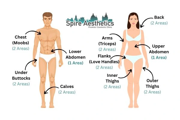 Cryolipolysis Prices Liverpool