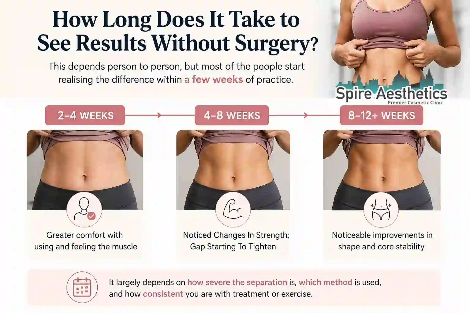 How Long Does It Take to See Results Without Surgery Liverpool?